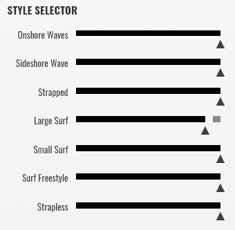 range of use xbreed cabrinha